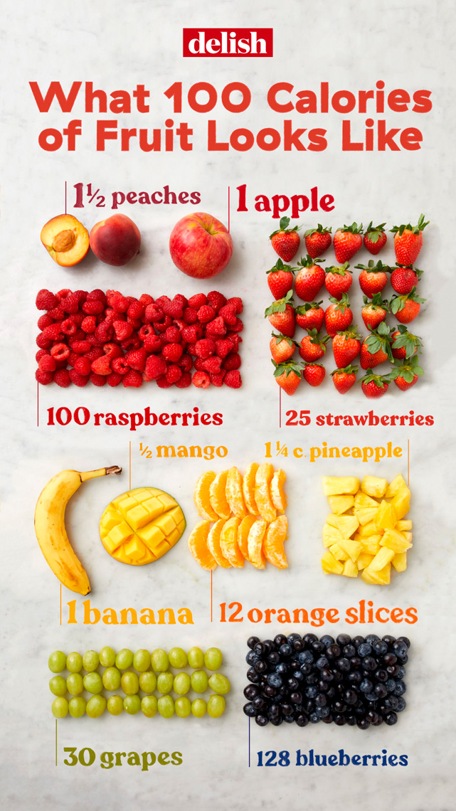 100_Cal_Chart_Fruit_V3